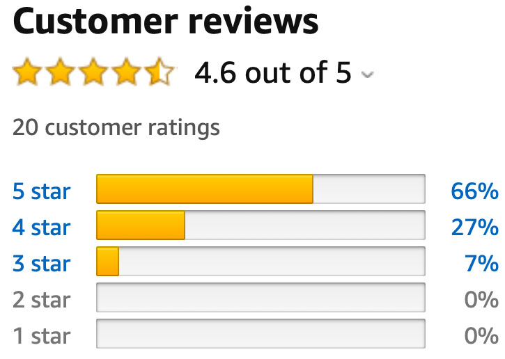 Reviews Example