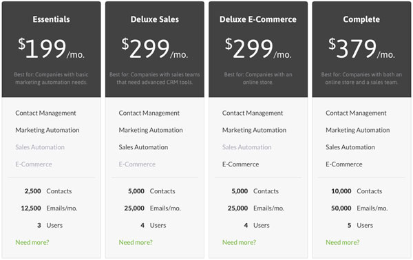 infusionsoft-pricing